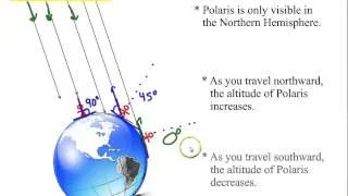 How to Determine Your Latitude Using Celestial Observations