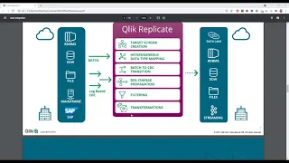 Что такое Qlik Compose решение для автоматизации построения хранилищ данных DWH