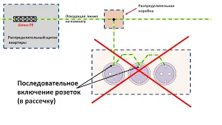 Последовательное соединение PE-проводника в розетках