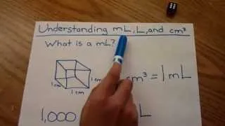 Understanding mL (mililiter), Liter, & Cubic Centimeter - VERY EASY