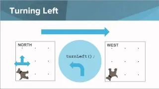 AP Java --  More About Karel