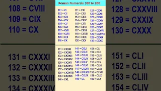 Roman Numbers from 100 to 200 | How to write Roman Numerals from 100 to 200