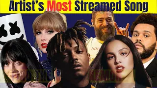 Can You Guess the Most Streamed Spotify Song for These 40 Artists? | Music Quiz