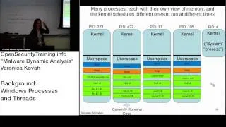 Dynamic Malware Analysis D1P06 Background: Windows Processes