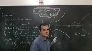 Elliptic Curve #2: Elliptic Curves over Finite Fields