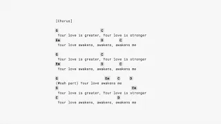 Phil Wickham - Your Love Awakens Me (guitar chords Lyrics) CAPO 4th