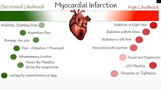 How to spot a heart attack? Acute Myocardial Infarction Signs and Symptoms.