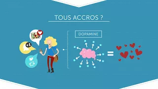 Réseaux sociaux, tous accros ? - Décod'actu