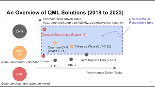 Quantum Machine Learning for Speech and Language Processing in Practices, Huck Yang