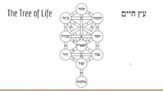 Fundamentals of Kabbalah, Part 1: The Tree of Life