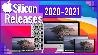 Apple Silicon Macs Timeline