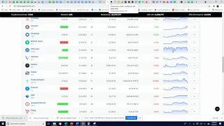 SOLANA BLOCKCHAIN: Mighty & Unstoppable | Blockchain Analysis