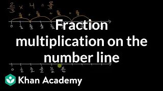 Fraction multiplcation on the number line