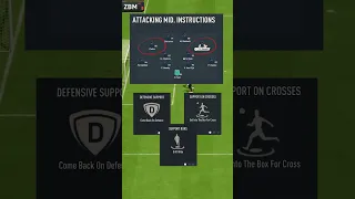 The Best 4-2-2-2 Custom Tactics In FIFA 23