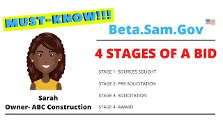 The 4-Stages of a Government Contracting Bid, WOSB Example (Must-Know to use Sam.gov)