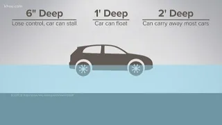 What you need to know before driving through floodwater