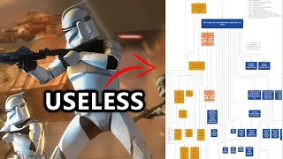 Breakdown Of The Clone Army’s Structure (and why it’s stupid)