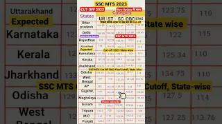SSC MTS 2023||NEW UPDATE🔥 के साथ Fainal Cut-off 2023 State wise😱#shorts #cutoff #sscmts2023