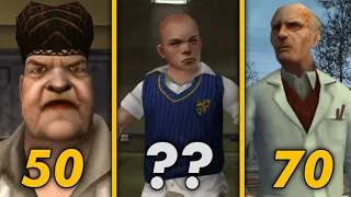 BULLY: QUAL A IDADE DOS PERSONAGENS? | HOW OLD ARE THE CHARACTERS IN BULLY?