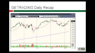 G6 Trading Room Daily Recap 12.9.2013 - Gap Trading