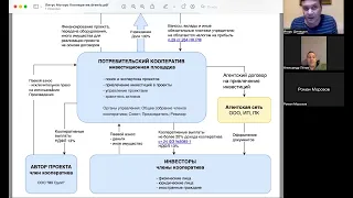 ПОТРЕБИТЕЛЬСКОЕ ОБЩЕСТВО как инвестиционная площадка для реализации проектов