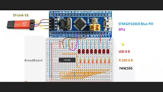 STM32: Передача байтів по SPI від STM32F103 до зсувного регістру HC595 в режимі Transmit only master