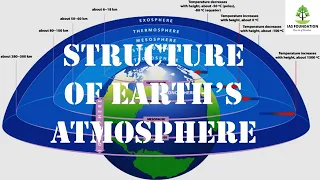 Structure of Atmosphere I Climatology I GC Leong Geography I NCERT Geography I UPSC I TNPSC