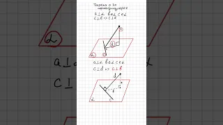 Теорема о трёх перпендикулярах. Стереометрия. Суть