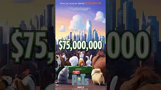 Secret Life of Pets Facts | Channel Frederator #shorts