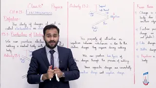 Class 10 - Physics - Chapter 13 - Lecture 1 - 13.1 Production of Electric Charge - Allied Schools