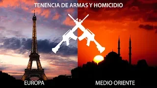 Tenencia de armas y homicidios en Europa y Medio Oriente