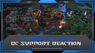 StarCraft 2 (RuFF Highlight): BC Support Reaction