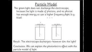 AQA A Level Physics Unit 1 Particle Physics Lesson 11 The Photoelectric Effect Introduction