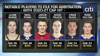 NHL Players Facing Arbitration