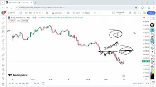 Nifty Prediction for tomorrow 10 May 2024 | Nifty Target and Analysis