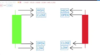 How to Read Japanese Candlestick Charts for Beginners