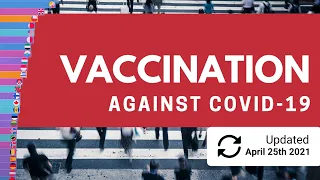 Top 30 countries in vaccinations against COVID-19 (updated April 25th 2021)