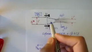 Basics of Linear Momentum: Part 1 [Fluid Mechanics #27]