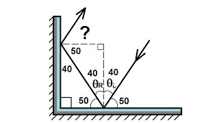 Physics 51 - Optics: Light Reflecting (1 of 4) Plane Mirror: Ex. 1