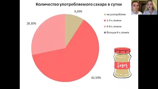 ВЛИЯНИЕ ПРОДУКТОВ НА ПРЕЖДЕВРЕМЕННОЕ СТАРЕНИЕ ОРГАНИЗМА