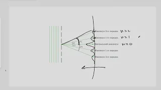 Волновая оптика (теория) | ЕГЭ Физика