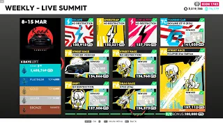 The Crew 2 "Road Samurai" Live Summit with PRO SETTINGS