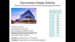 Stormwater Pond Design; AASHTO and Abt & Grigg methods for pond size - CE 433, Class 8 (28 Jan 2022)