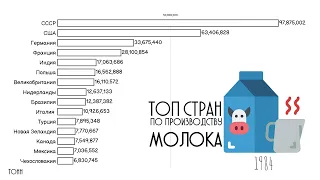 ТОП стран мира по производству коровьего молока.Сравнение стран.Рейтинги стран.Статистика.