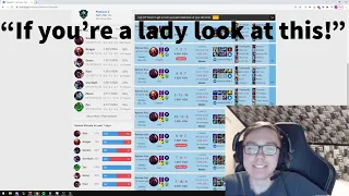 TheBausffs Shows Off His Post Patch OP.GG!!