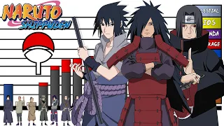 Explicación: Rangos y Niveles de Poder del Clan Uchiha 🛑 // Naruto Shippuden // Honner //