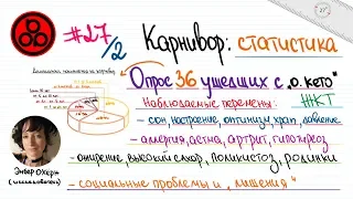 #27/2 Карнивор: опрос 36 человек, перешедших с классической кето