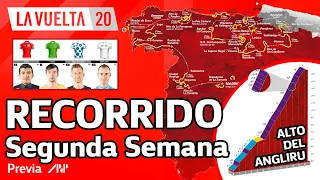 RECORRIDO VUELTA A ESPAÑA 2020 🏆 | ¿El ANGLIRU dejará todo sentenciado?🏔