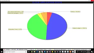 Java Graphs || Fog/Cloud Computing || Ifogsim ||Cloudsim