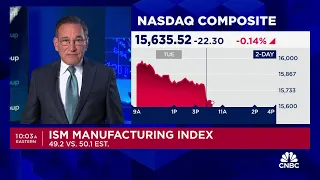 ISM manufacturing index declines while prices measure spikes